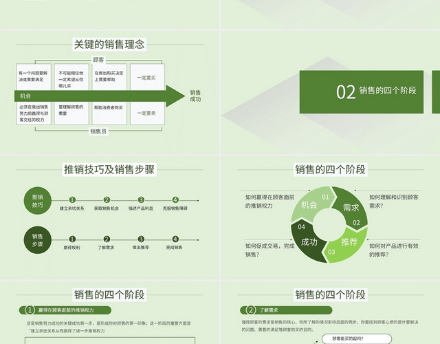 绿色商务风说课课件高级销售技巧培训PPT模板