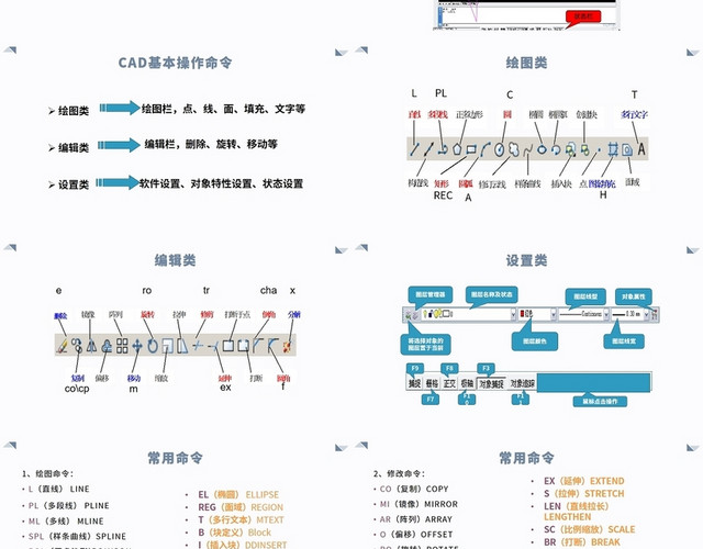 蓝色CAD绘图软件基本操作培训
