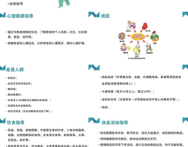 绿色脑梗塞患者的健康教育及预后脑梗塞护理查房PPT