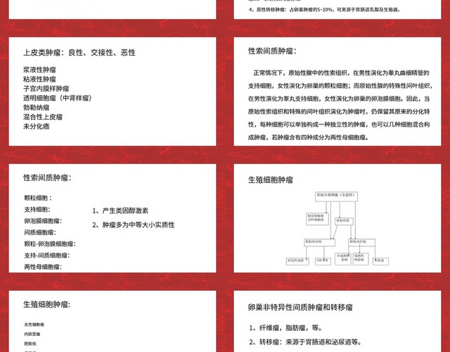 红色卵巢肿瘤护理查房卵巢癌护理查房