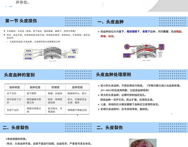 蓝色颅脑损伤病人的护理颅脑损伤护理查房