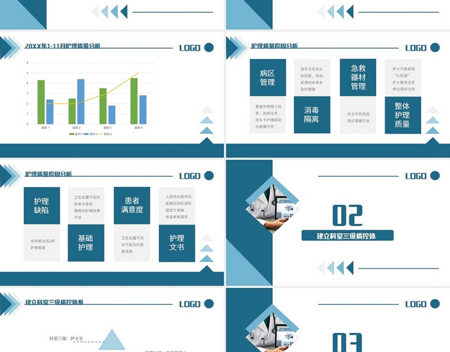 蓝色简洁医疗医学儿科护理质控分析主题PPT模板
