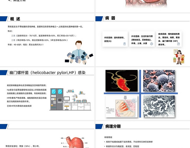 蓝色医疗医院风胃癌护理查房教学课件PPT