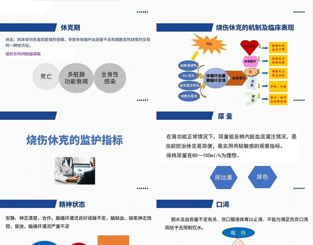 蓝色烧伤休克的临床表现及护理烧伤护理查房