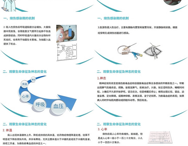 蓝色烧伤感染期的护理烧伤护理查房