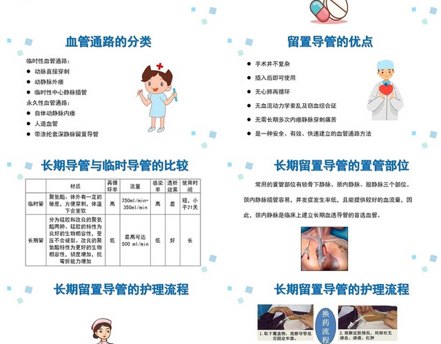 蓝色血液透析留置导管护理血液透析护理查房