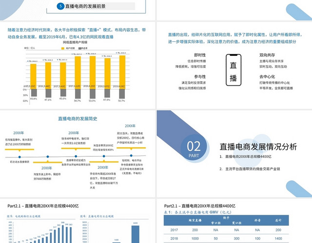 蓝色商务风说课课件电商直播带货行业分析PPT模板