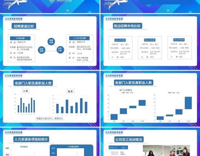 2021人事行政人力资源年终工作总结汇报PPT模板