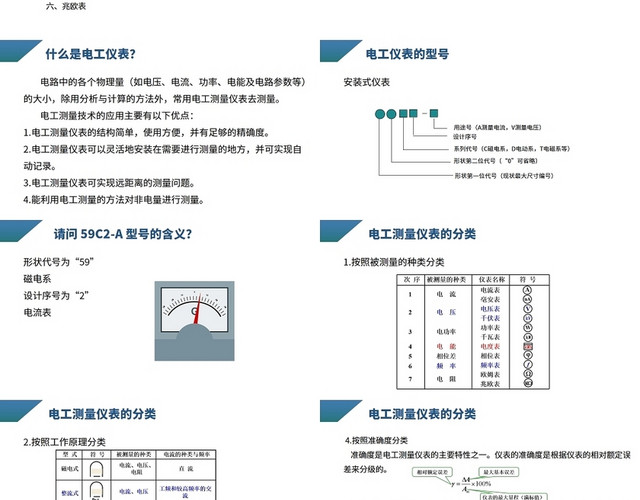 蓝色电工仪表的基础知识及应用电工培训PPT