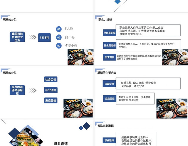 蓝色简洁简单简约餐饮行业职业道德培训员工企业员工职业道德培训