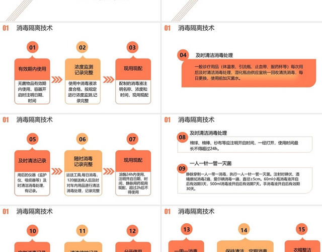 橙色简单简约院感知识培训工作汇报总结医疗医院院感知识培训内容