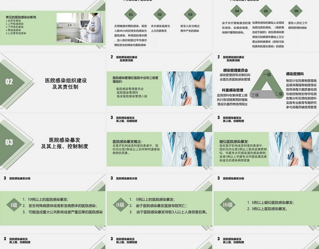 灰色绿色简单简约医院医疗知识培训院感医生护士感染消毒院感知识培训内容