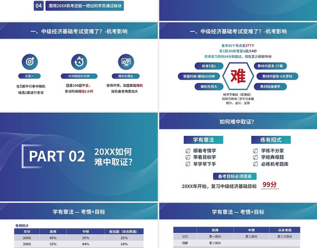经济师中级经济基础备考指导PPT模板