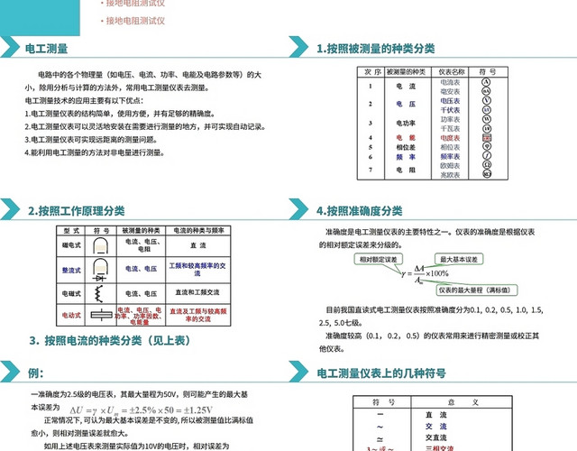 绿色电气仪表基础知识培训电气技术培训