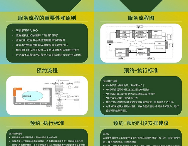 绿色售后服务流程及管理培训售后服务流程培训