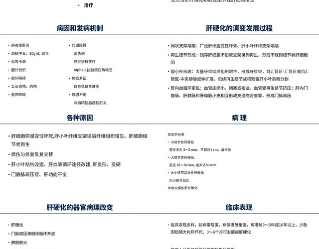 蓝色商务风肝硬化患者护理查房PPT模板