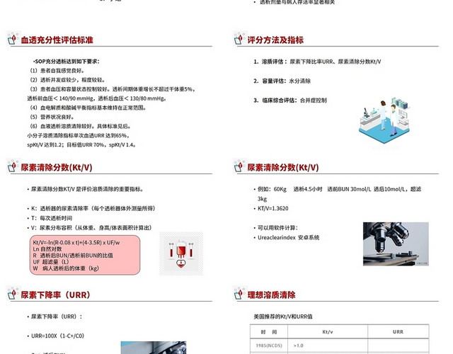 红色医疗风血液透析护理查房医疗培训PPT模板