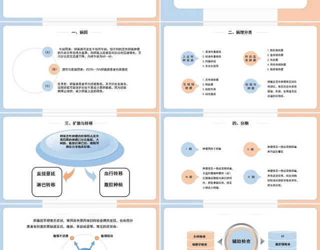 蓝粉色简约风卵巢癌护理查房PPT模板