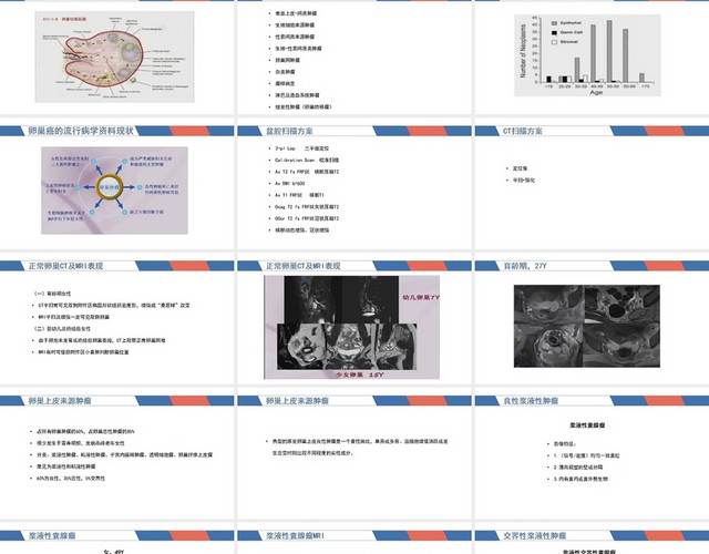 蓝色卵巢癌护理查房PPT模板