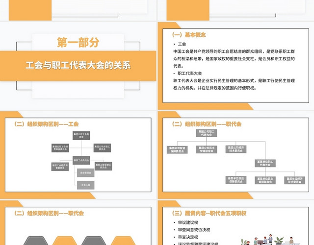 黄色简约风工会职代会工作基础知识培训企业培训PPTMUBA工会干部培训课件