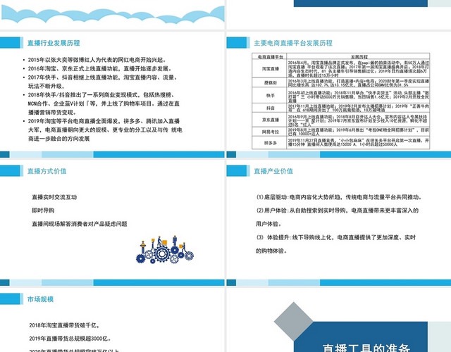 蓝色商务风直播电商行业培训媒体传播PPT模板