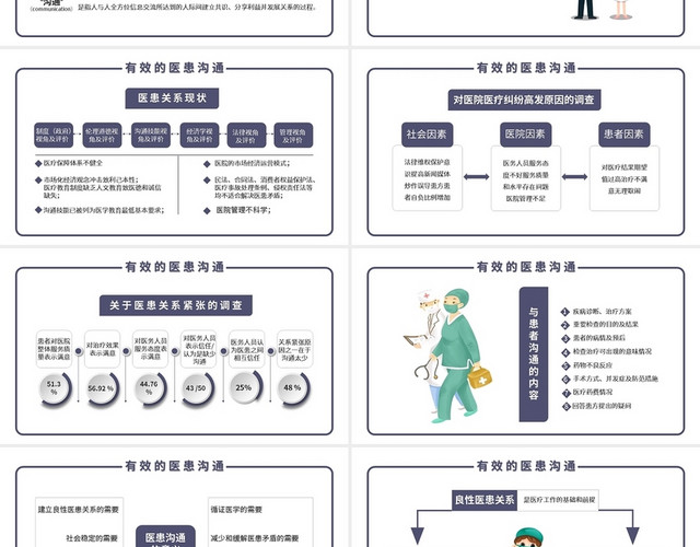 医患沟通技巧PPT模板