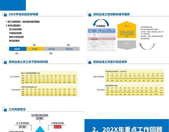 蓝色商务风培训部工作年度总结年终总结PPT模板