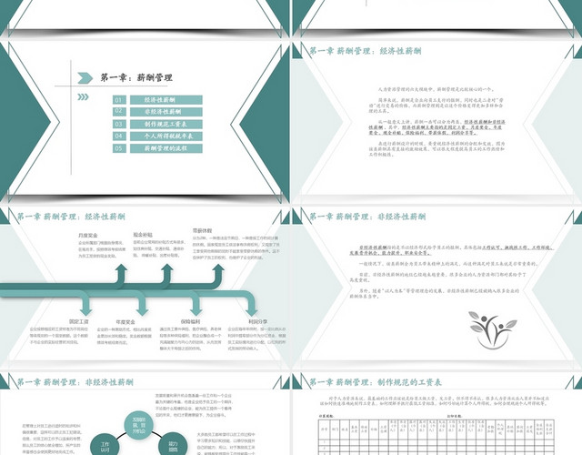 绿色人力资源管理之薪酬管理PPT模板