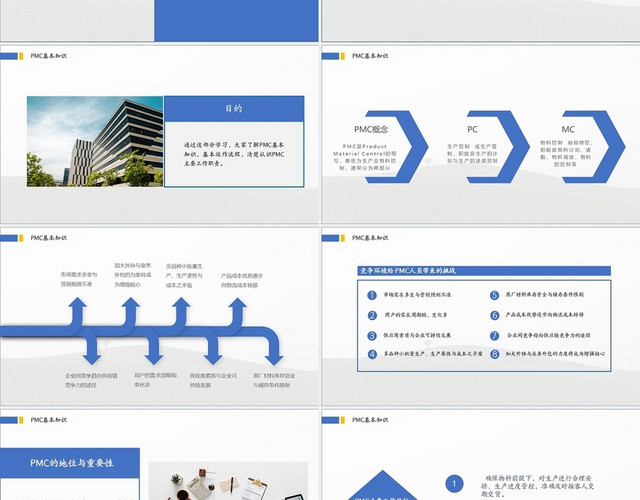蓝色PMC基础知识课件PPT模板