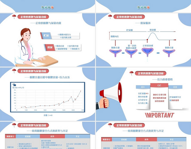 蓝白色简约矢量卡通康复护理新技术膀胱功能障碍处理技术PPT模护理新技术新项目