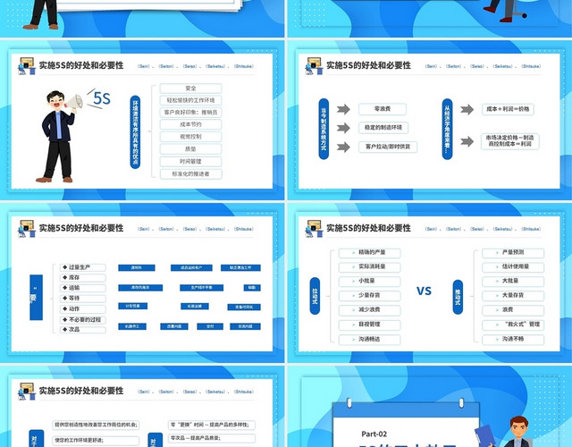 蓝色商务简约风5S现场管理工作法基础与实施PPT模