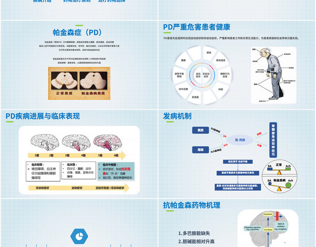 蓝色绿色世界帕金森日帕金森药物治疗医疗PPT模板