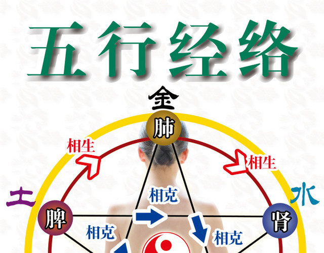 背部按摩