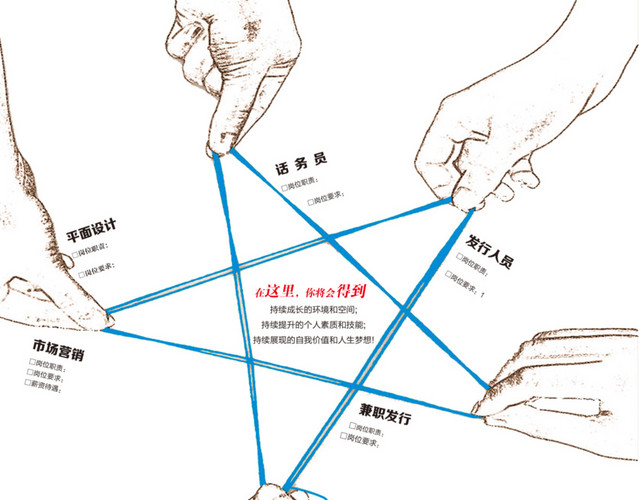 创意招聘
