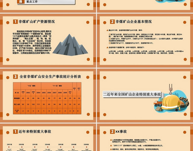 黄色卡通简约煤矿山安全生产2021PPT模板