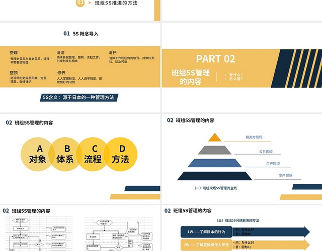 黄蓝色简约大气班组现场管理制度PPT模板