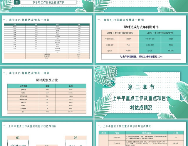 绿色小清新培训部年中总结主题PPT模板