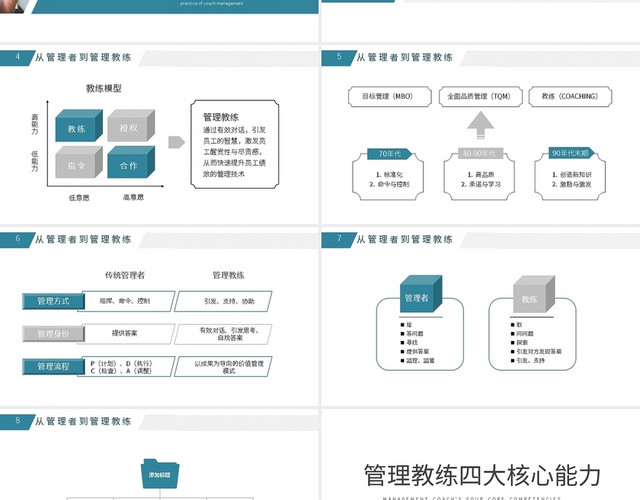 绿色商务教练式管理团队培训PPT模板