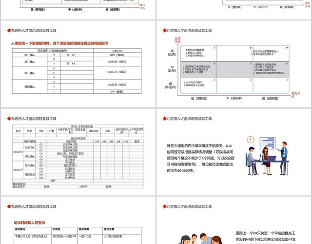 红色简约公司九宫格人才盘点流程及工具PPT企业培训