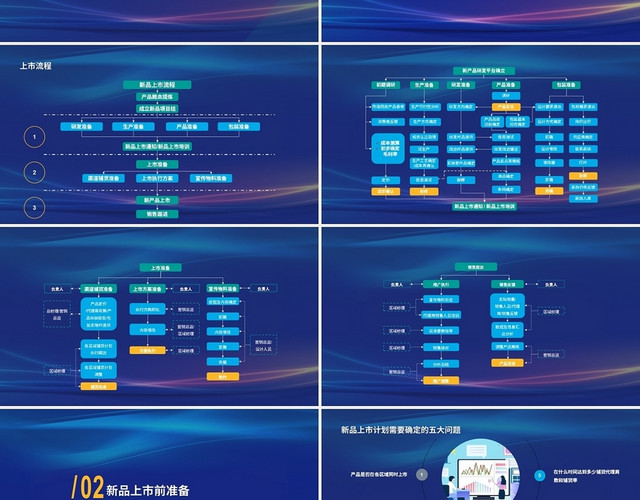 蓝色扁平新品上市推广方案商业计划书PPT模板