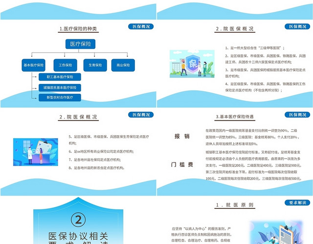 蓝色扁平插画商务医保知识培训知识培训课件PPT模板
