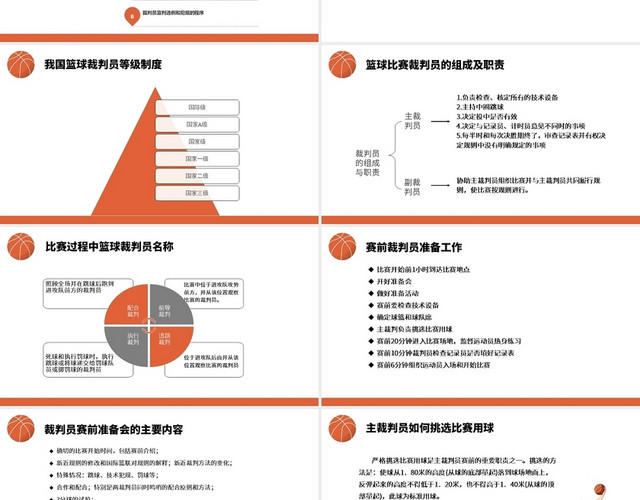 黑色简约篮球比赛裁判法PPT模板