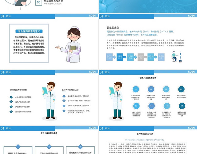 专业医疗销售培训PPT模板