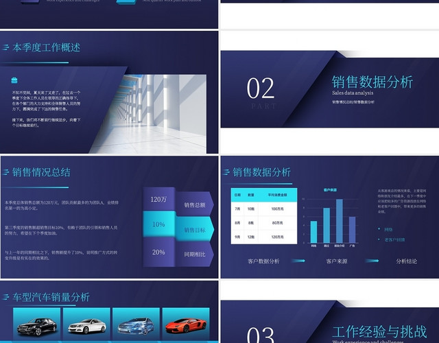 汽车企业店铺季度销售汇报PPT