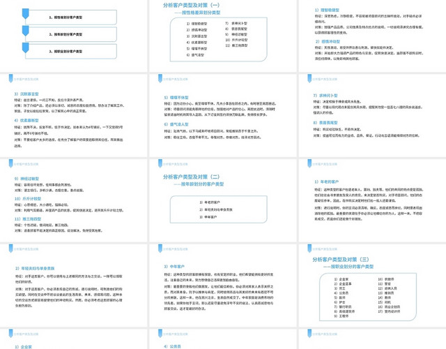 浅蓝 简约大气商务商业地产销售技巧培训PPT