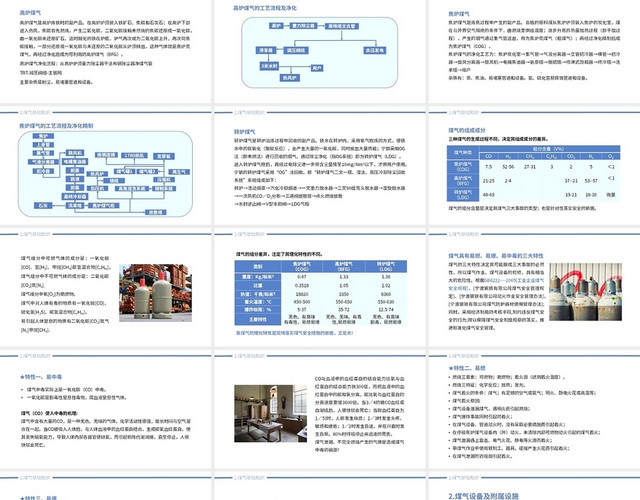 蓝色简约商务煤气安全技术培训PPT煤气安全技术培训(2)