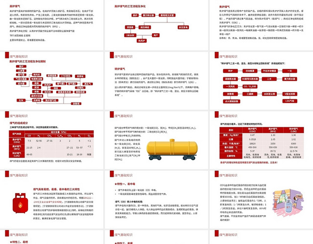大红色简约卡通插画煤气安全技术培训PPT