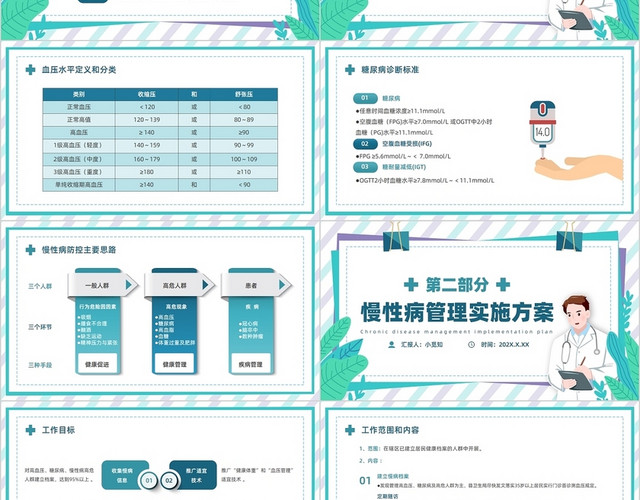 绿色卡通医疗风慢病健康管理服务规范和实施PPT模板