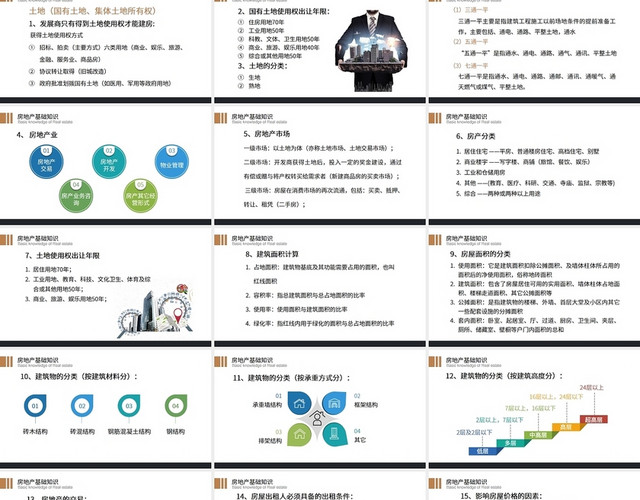 实用极简风房产中介基础知识培训PPT模板