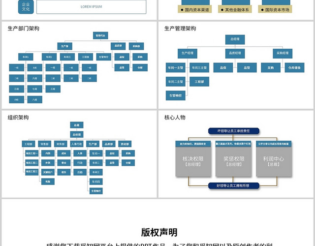企业愿景与组织规划组织架构图PPT模板